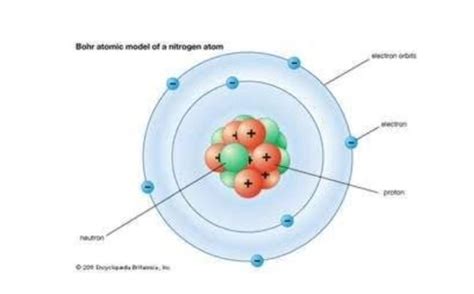 Niels Bohr Atomic Theory Model