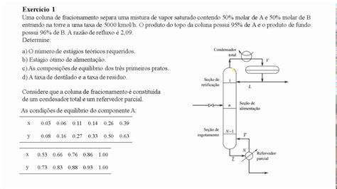 Coluna de Destilação Método McCabe Thiele Exercício 1 YouTube