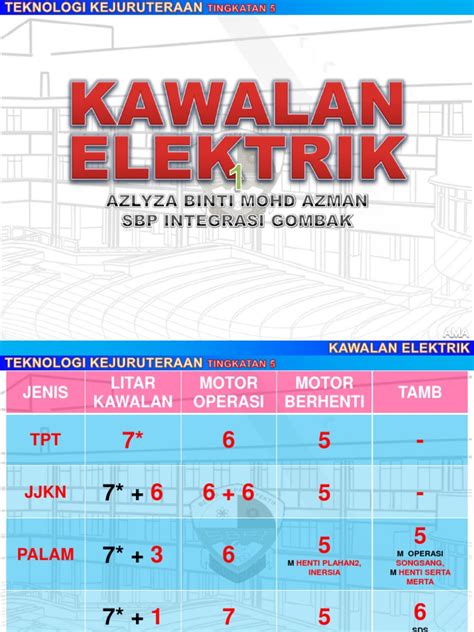 Pdf Teknologi Kejuruteraan Kawalan Elektrik Dokumen Tips