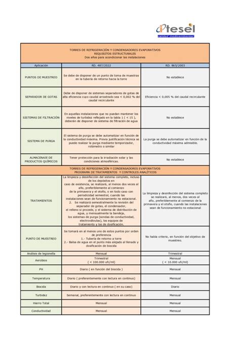 Itesel Actualiza Sus Protocolos Para El Control Y Prevenci N De