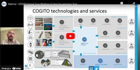 RECORDING Webinar COGITO Digital Twin Platform Data Visualization