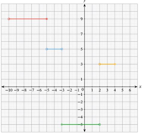 Write Step Function from Graph Worksheet