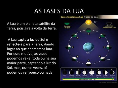 O Que É O Ciclo Lunar - O ciclo lunar e as fases da lua | PPTX