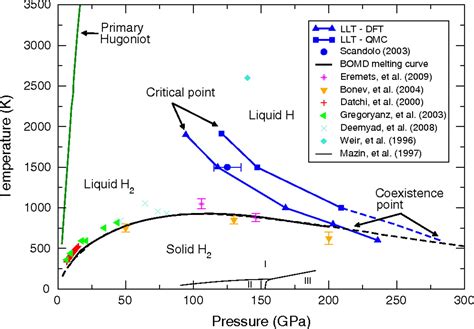 Evidence For A First Order Liquid Liquid Transition In High Pressure