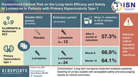 Randomized Clinical Trial On The Long Term Efficacy And Safety Of