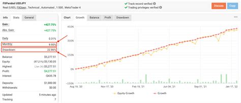 Fxparabol Ea Review Live Statistics Best Robot Forex