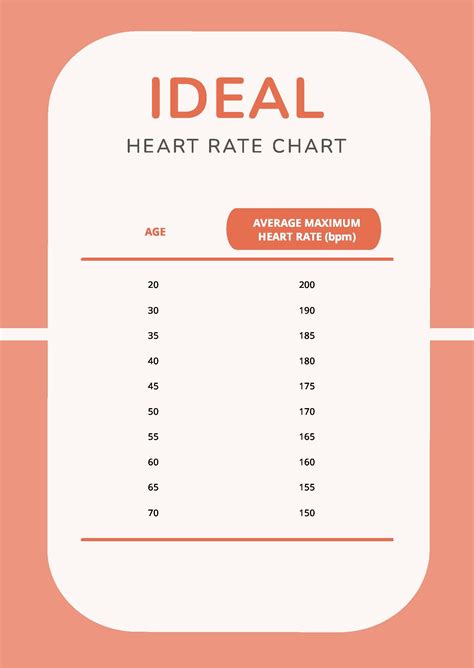 Ideal Resting Heart Rate Chart In Pdf Download