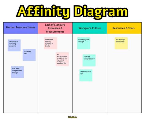 7 Tools For Management and Planning - iEduNote.com