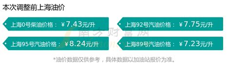 上海今日油价查询上海汽油价格一览表（1月31日） 南方财富网