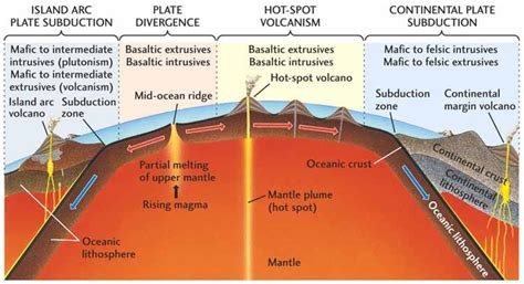 Earth's Layers: Crust, Mantle & Core | PMF IAS