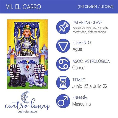 Llega Otro Martes De Tarot Y La Carta Del D A Es El Carro Una Carta