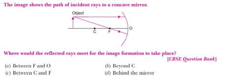 Solved The Image Shows The Path Of Incident Rays SolutionInn