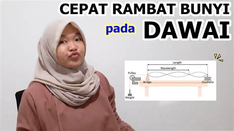 Cepat Rambat Pada Dawai Gelombang Bunyi 2 YouTube