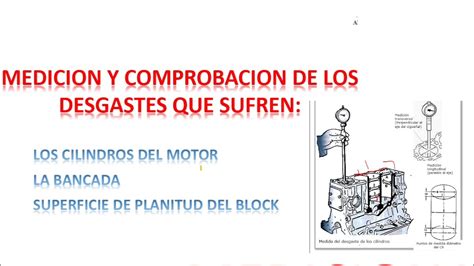 Desgaste De Los Cilindros Bancada Y Superficie De Planitud Del Bloque