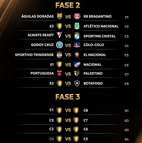 Sorteo De Fase De Grupos De Copa Libertadores 2024 Fecha Horarios Y