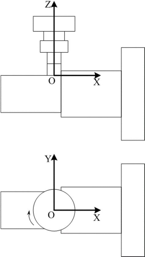 Modeling Method For Judging Cutting Force Of Orthogonal Turn Milling