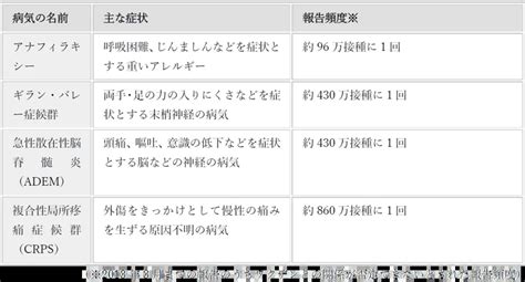 副反応 旭川医科大学病院 産婦人科 Hpvワクチン