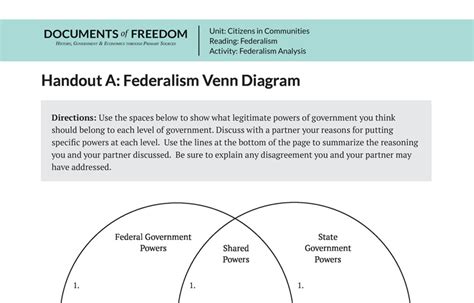 The Federal In Federalism Venn Diagram Federalism Venn Dia