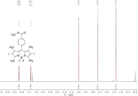 Figure S3 1h Nmr Spectrum 400 Mhz Cdcl3 298 K Of Bdpi Download