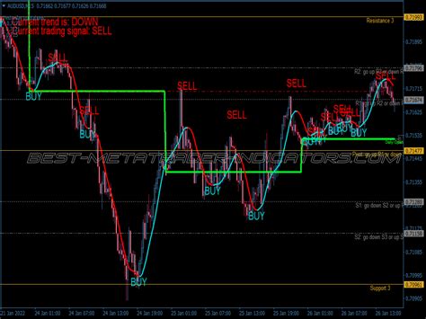 Super Trend Direction Swing Trading System ⋆ New Mt4 Indicators Mq4