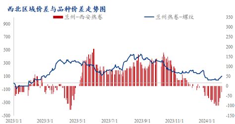 Mysteel周报：西北地区热轧板卷价格稳中上行 预计下周价格或将持稳运行（25 211） 我的钢铁网