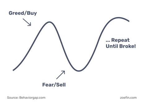 What Are Crypto Trading Patterns A Basic Introduction