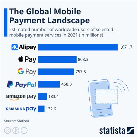 apple pay infographic