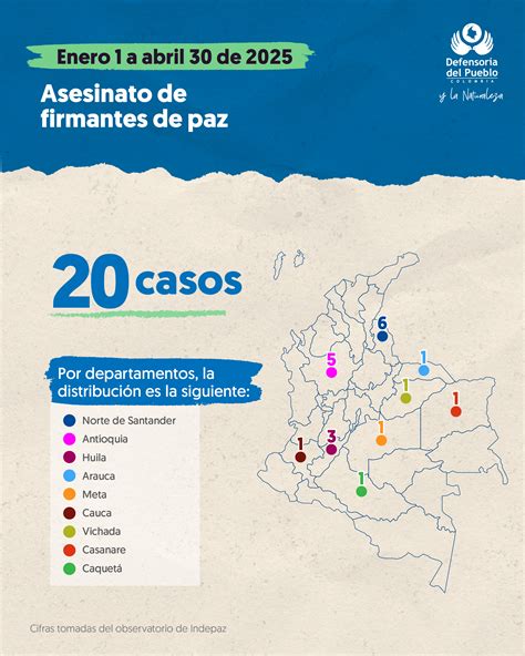 Preocupante panorama de violencia en Colombia en los primeros cuatro