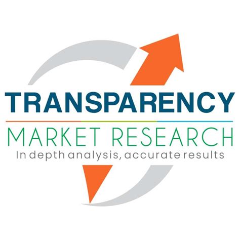 Poland Acute Graft Versus Host Disease Gvhd Treatment Market