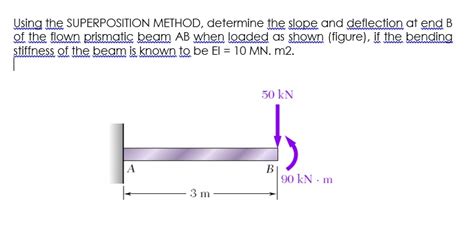 Solved Using The Superposition Method Determine The Slope And