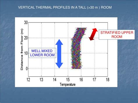 Ppt Distributed Temperature Sensing A Transformative Technology In Water Resources Powerpoint