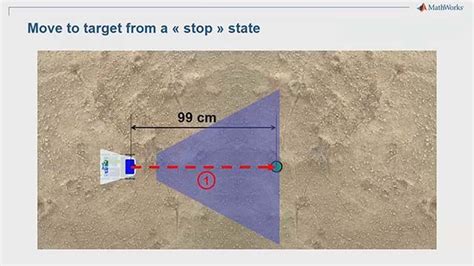 How To Build A Gui In Matlab Using App Designer Matlab