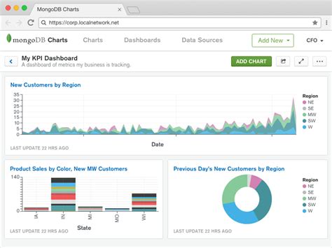 MongoDB Charts by Fred Truman on Dribbble