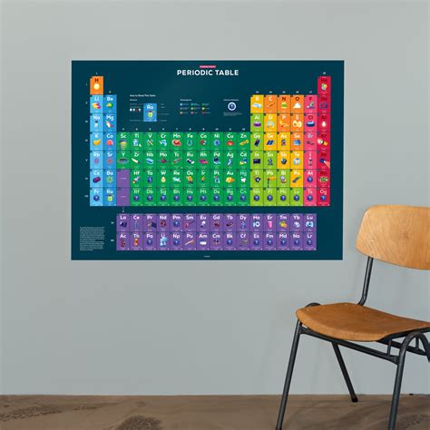 Periodic Table Poster – with Colorful, Explanatory Illustrations – the kurzgesagt shop