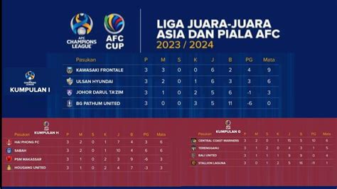 Kedudukan CartaTerkini 3 Pasukan Liga Malaysia Di Saingan Liga Juara