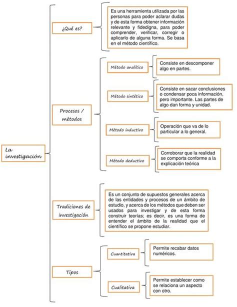 Bases Metodológicas de la Investigación uDocz