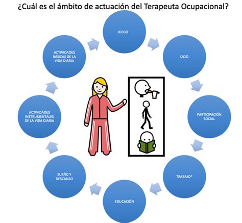 Terapia Ocupacional La Clave Para Ser Independiente Centro Cpm