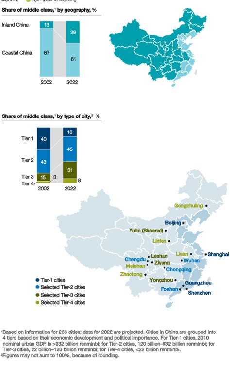 Mapping China's middle class | McKinsey