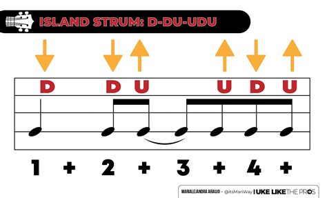 How to Play the Island Strum on Your Ukulele - Uke Like The Pros Blog