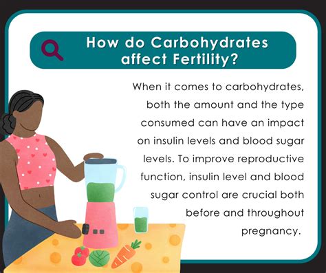 Nutrition Infographics