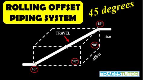 45 Degree Pipe Offset Chart