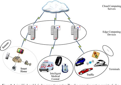 Figure 1 From Clustering Based Physical Layer Authentication In Edge