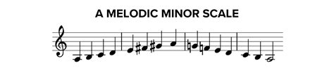 The 3 Types Of Minor Scales In Music Music Diatonic Scale Minor Scale