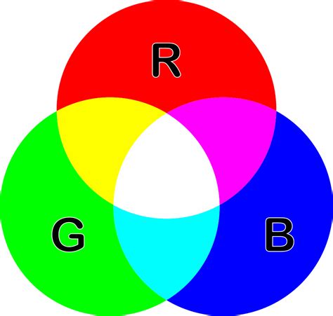 El Modelo De Color Cmyk Modelo De Color Rgb Color Imagen Png Imagen Images