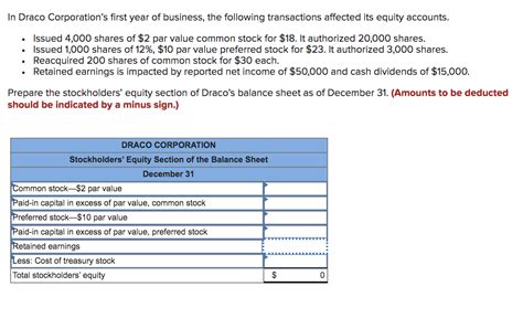 Solved In Draco Corporation S First Year Of Business The Chegg