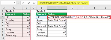 How To Use Iferror Formula With Vlookup In Excel Printable Timeline