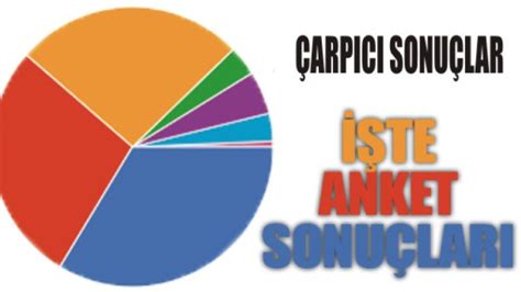 Seçim Yasaklarının Son Gününde Ağrıda Son Anket Sonuçlandı