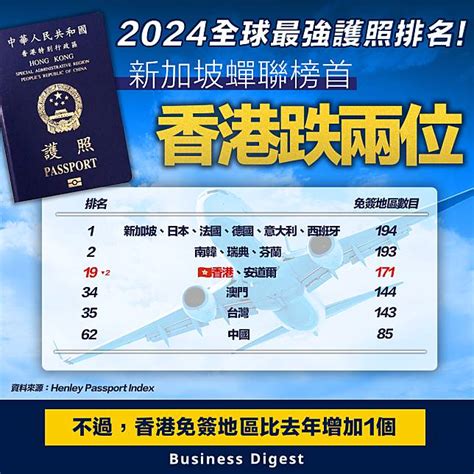 【世界排名】2024全球最強護照排名：新加坡蟬聯榜首、香港跌兩位 Business Digest Line Today