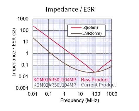 X5r Capacitor Esr Value Informacionpublica Svet Gob Gt