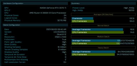 NVIDIA GeForce RTX 3070 Ti Performance Benchmark Leaks Out, Almost As ...